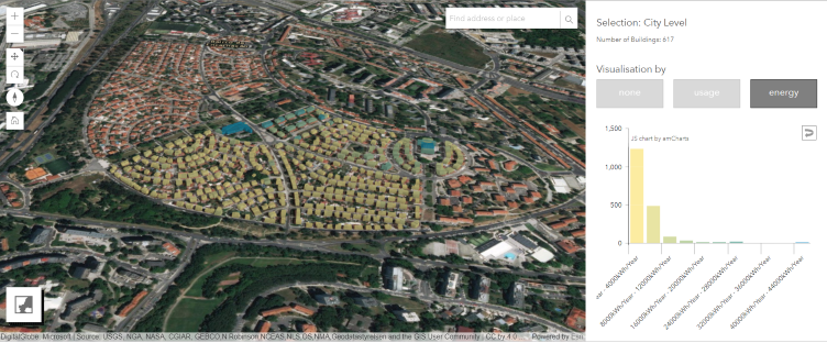 Geographical Information Systems Intelligence for Urban Planning